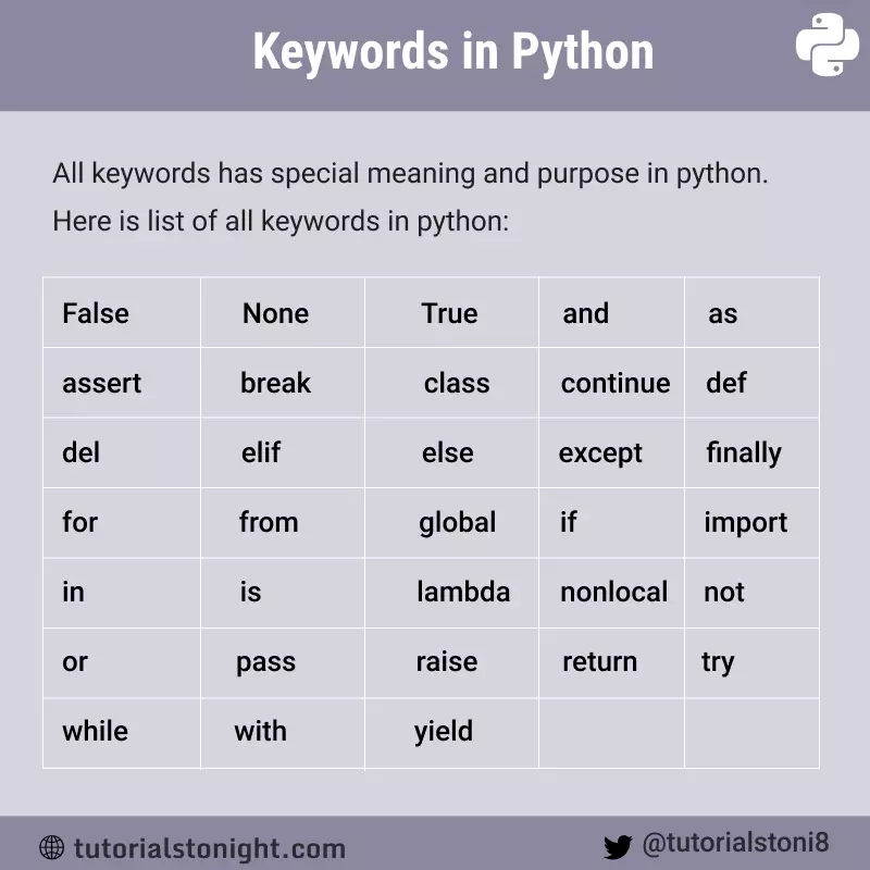 Python keywords