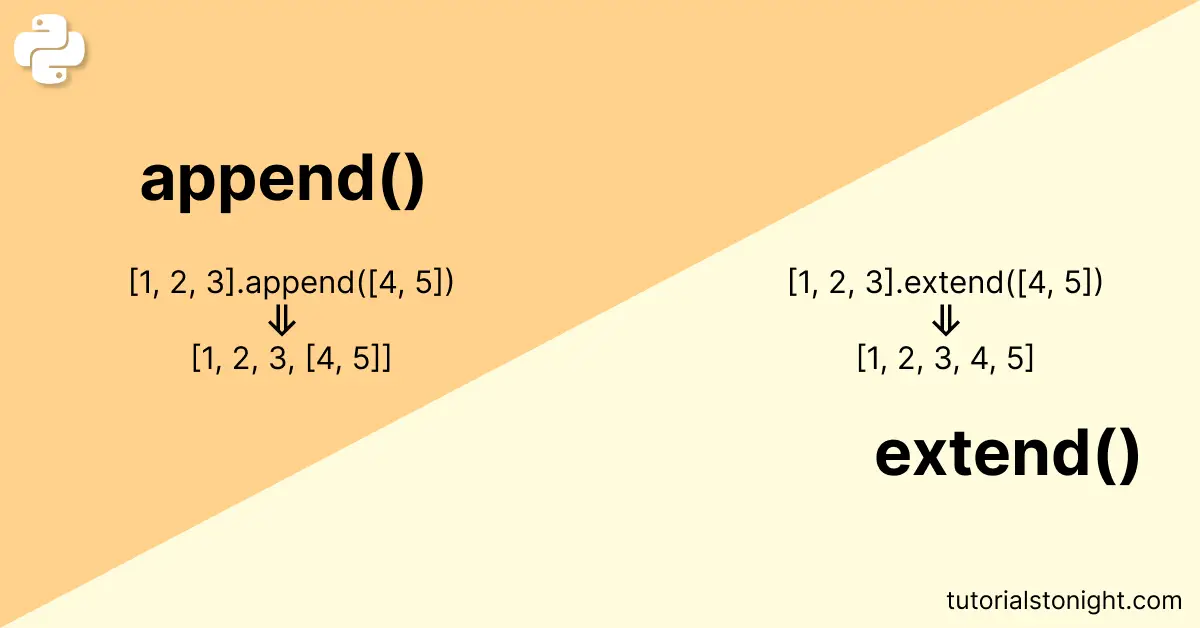 Python list extend vs append