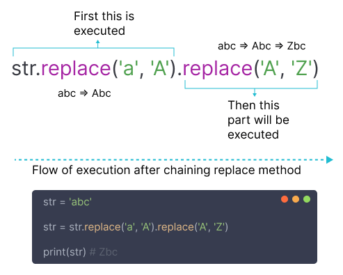 Python replace multiple character