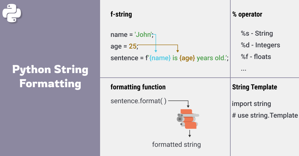 string formatting in python