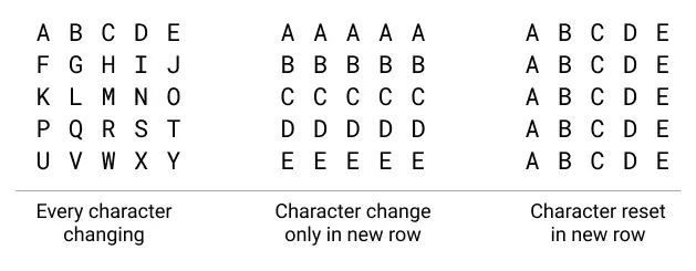 types of alphabet pattern